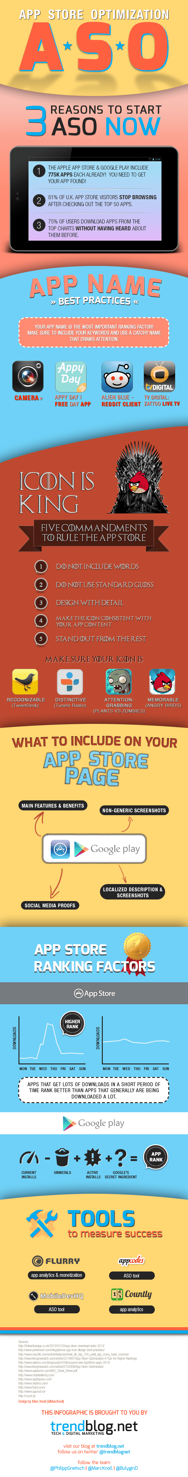 App Store Optimization Infographic by trendblog.net