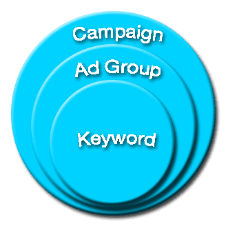 PPC 101   Beginner s Guide to Pay Per Click Marketing   Part 1 - 51