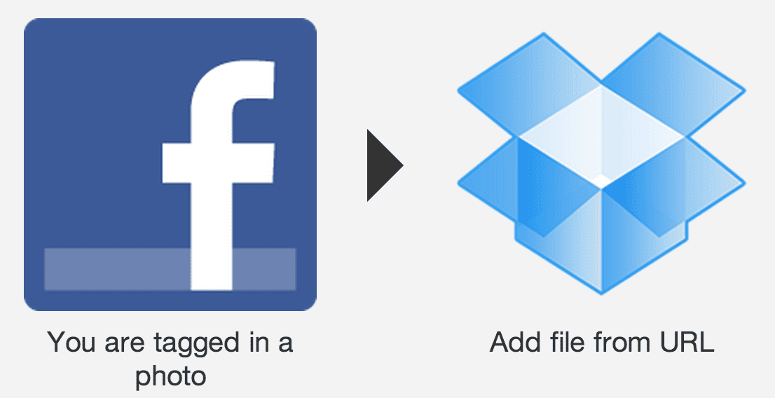 10 Useful And Awesome Ways To Use Dropbox - 97