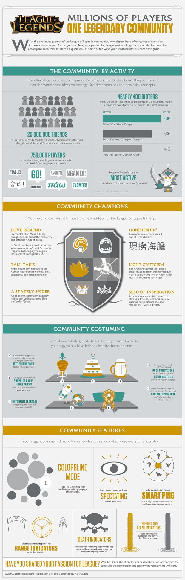 League of Legends Infographic