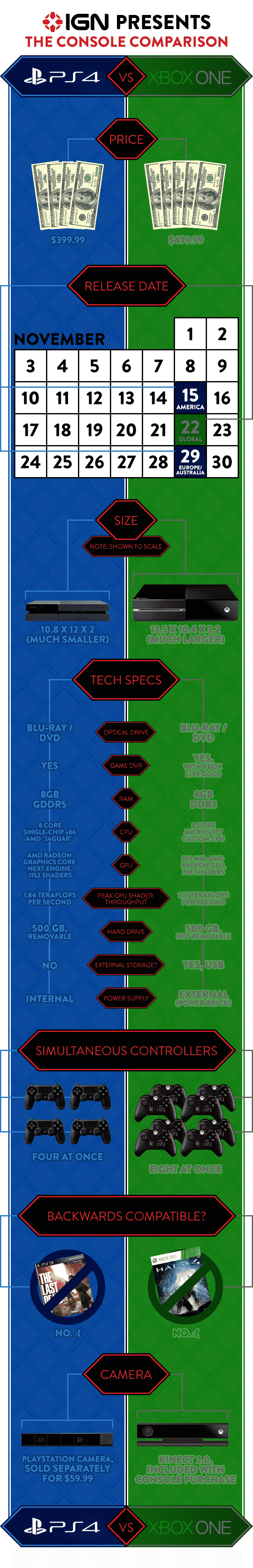 Xbox One vs Playstation 4   Which Is The Better Next Gen Console  - 21