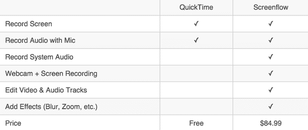 screenflow vs