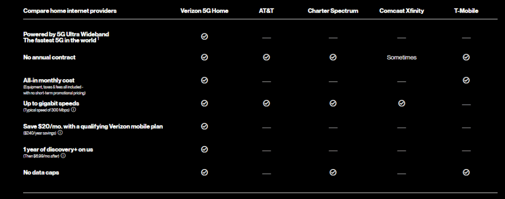 Verizon 5G Home Internet - 12