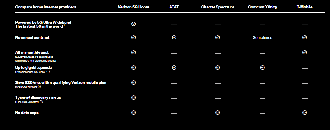 Verizon 5G Home Internet - 37