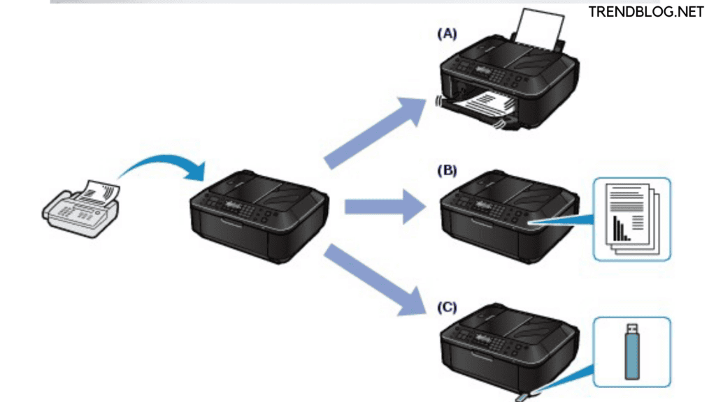 How to Fax From Printer 