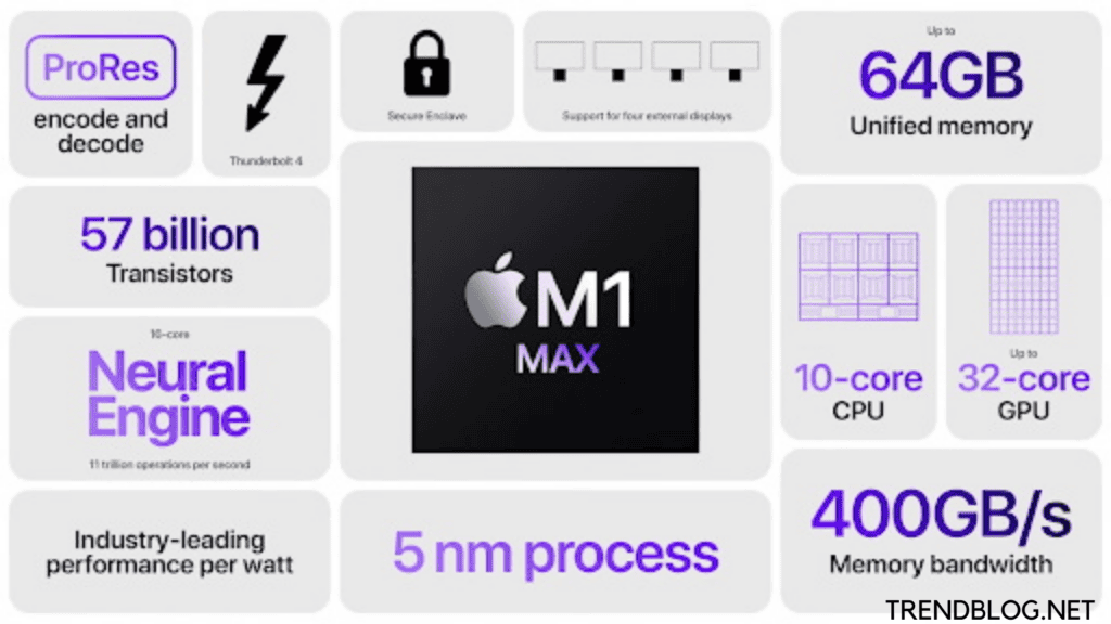 Apple M1 Ultra vs M1 Max