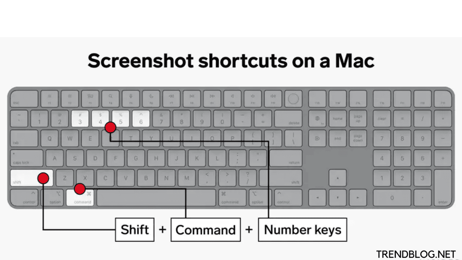 How to Take Screenshot on Mac by Using Astonishing Tricks ?