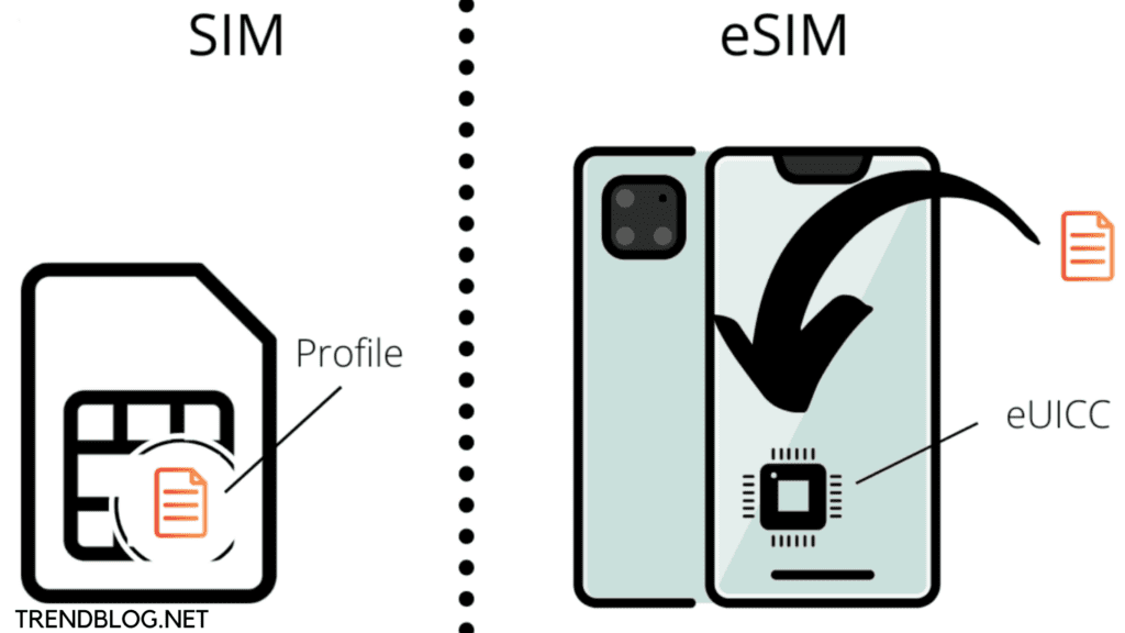 what is an esim in a phone