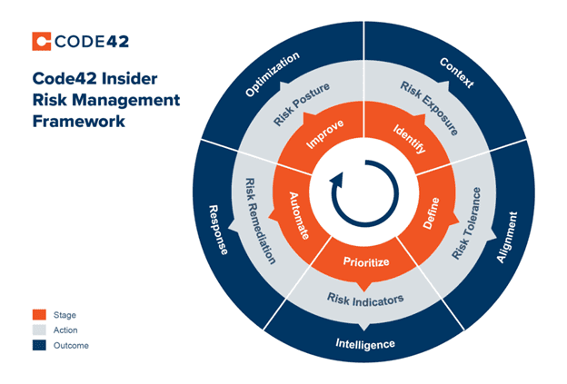 Insider Risk Management Framework  A New Approach to Data Protection - 54