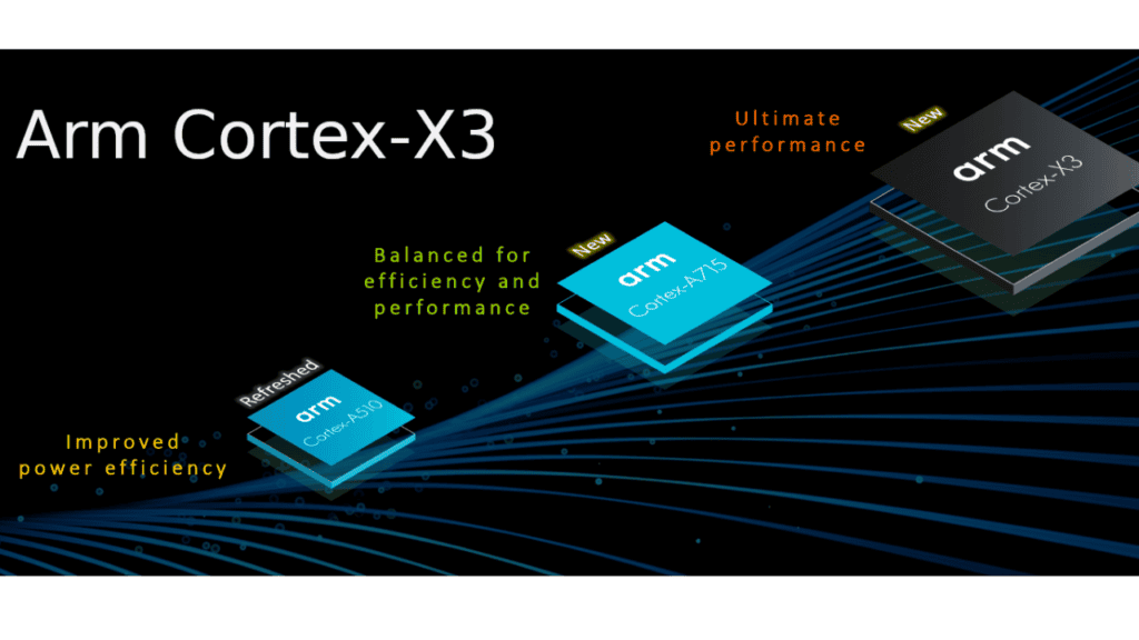 Arm Cortex X3 Vc Cortex A715 - 80