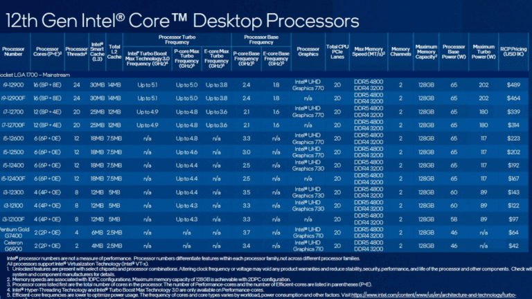 cpu list intel