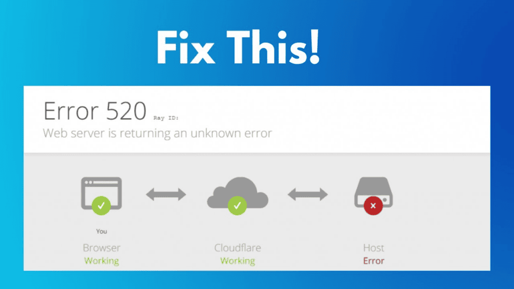 How to Fix CloudFlare Error 520? - Trendblog.net