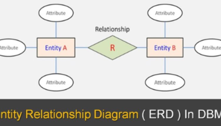 What is entity-relationship diagram( ERD)