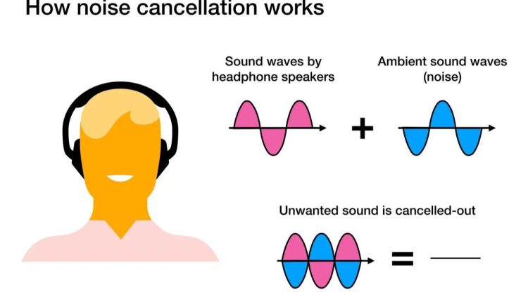 how does noise cancelling work in headphones