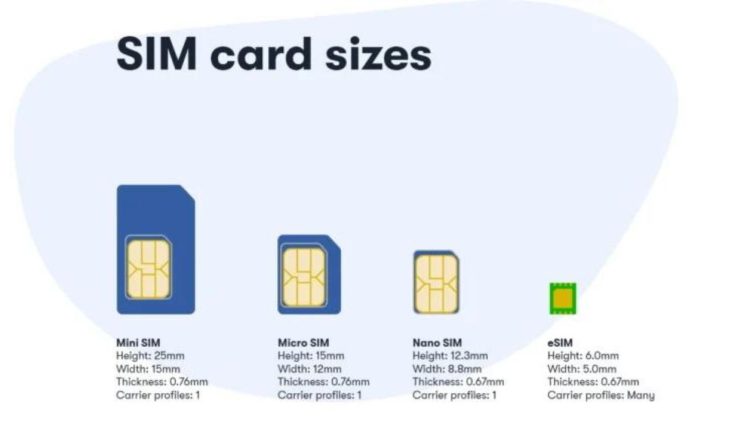 what is an esim card and how does it work